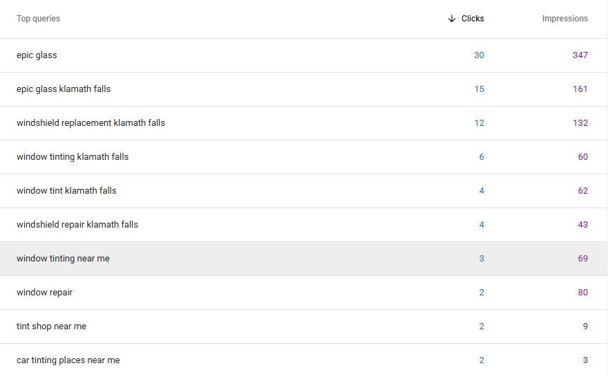 Search Console top queries